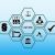 Small Businesses Go Mobile: The Technology Advantage
